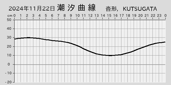 描画しないとき、「推算」の後「更新」すると再描画する場合があります。 