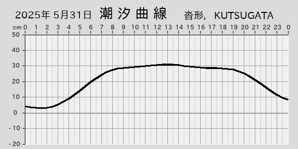 描画しないとき、「推算」の後「更新」すると再描画する場合があります。 