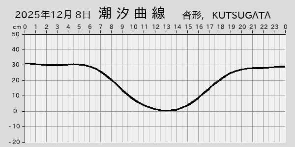 描画しないとき、「推算」の後「更新」すると再描画する場合があります。 