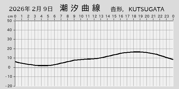 描画しないとき、「推算」の後「更新」すると再描画する場合があります。 