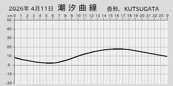描画しないとき、「推算」の後「更新」すると再描画する場合があります。 