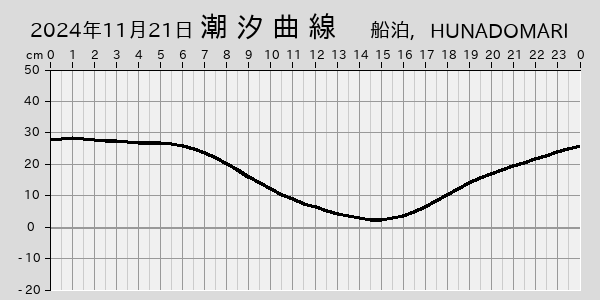 描画しないとき、「推算」の後「更新」すると再描画する場合があります。 