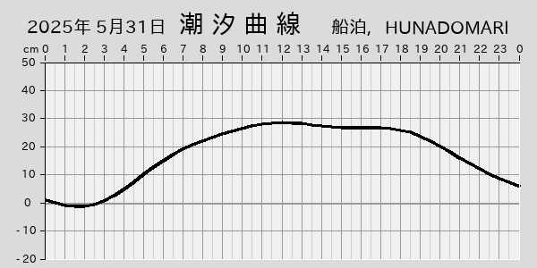 描画しないとき、「推算」の後「更新」すると再描画する場合があります。 