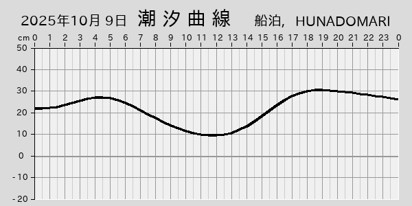 描画しないとき、「推算」の後「更新」すると再描画する場合があります。 