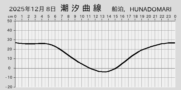 描画しないとき、「推算」の後「更新」すると再描画する場合があります。 
