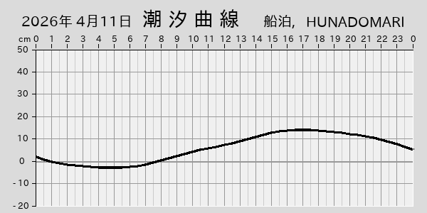 描画しないとき、「推算」の後「更新」すると再描画する場合があります。 