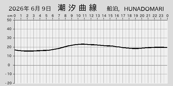 描画しないとき、「推算」の後「更新」すると再描画する場合があります。 