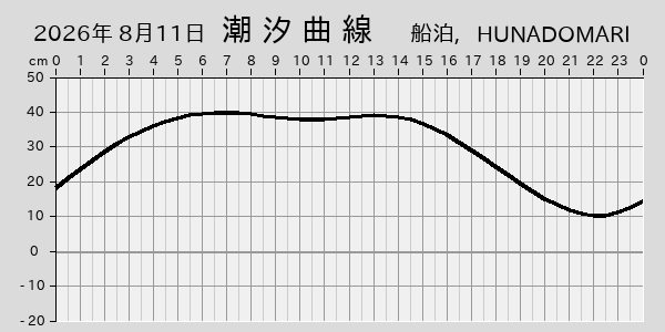描画しないとき、「推算」の後「更新」すると再描画する場合があります。 
