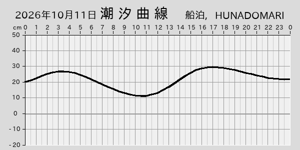 描画しないとき、「推算」の後「更新」すると再描画する場合があります。 
