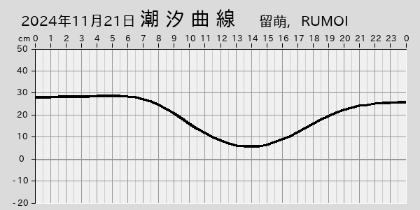 描画しないとき、「推算」の後「更新」すると再描画する場合があります。 