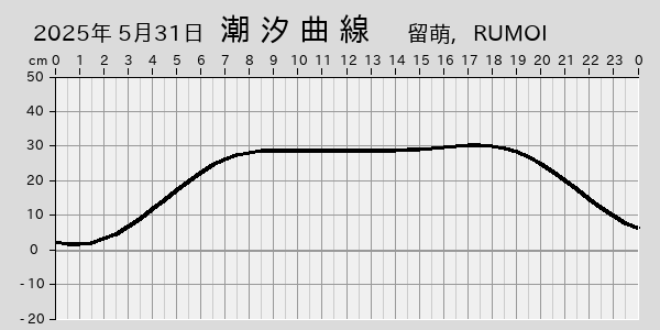 描画しないとき、「推算」の後「更新」すると再描画する場合があります。 