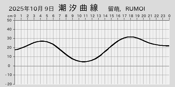 描画しないとき、「推算」の後「更新」すると再描画する場合があります。 