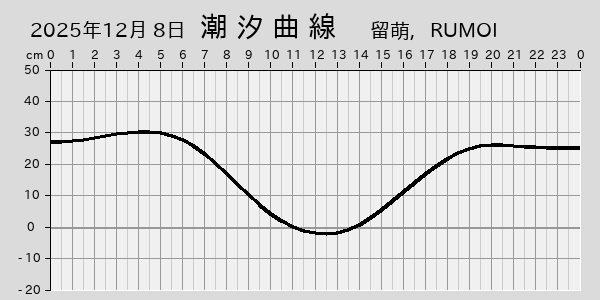 描画しないとき、「推算」の後「更新」すると再描画する場合があります。 