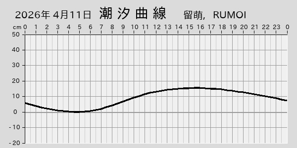 描画しないとき、「推算」の後「更新」すると再描画する場合があります。 