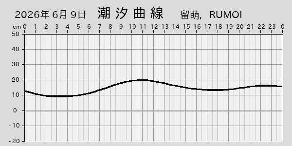 描画しないとき、「推算」の後「更新」すると再描画する場合があります。 