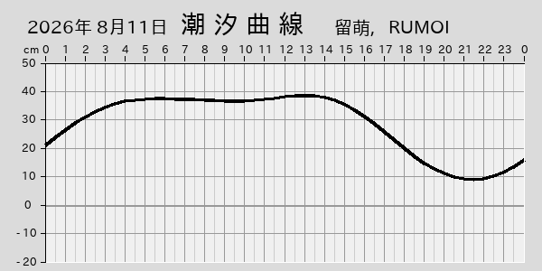 描画しないとき、「推算」の後「更新」すると再描画する場合があります。 