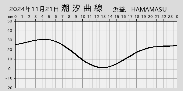 描画しないとき、「推算」の後「更新」すると再描画する場合があります。 