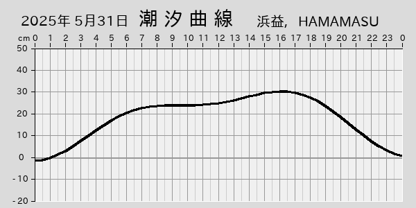 描画しないとき、「推算」の後「更新」すると再描画する場合があります。 