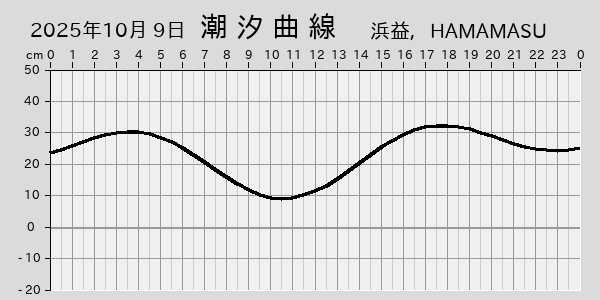 描画しないとき、「推算」の後「更新」すると再描画する場合があります。 