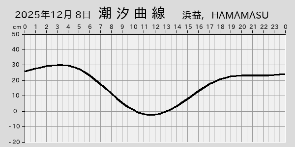 描画しないとき、「推算」の後「更新」すると再描画する場合があります。 