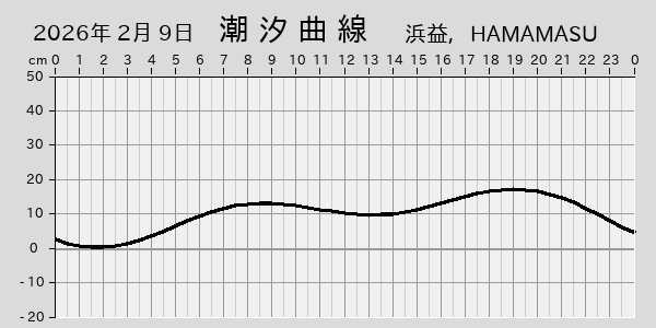 描画しないとき、「推算」の後「更新」すると再描画する場合があります。 