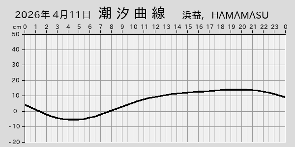 描画しないとき、「推算」の後「更新」すると再描画する場合があります。 