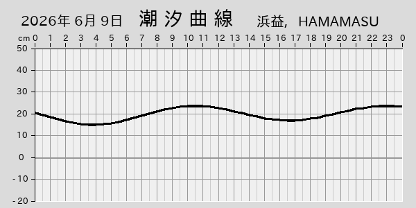 描画しないとき、「推算」の後「更新」すると再描画する場合があります。 