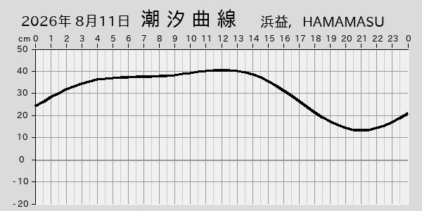 描画しないとき、「推算」の後「更新」すると再描画する場合があります。 