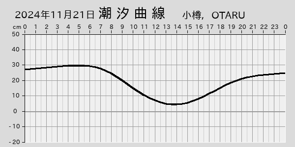 描画しないとき、「推算」の後「更新」すると再描画する場合があります。 