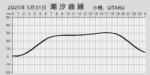 描画しないとき、「推算」の後「更新」すると再描画する場合があります。 