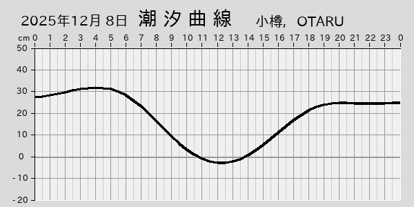描画しないとき、「推算」の後「更新」すると再描画する場合があります。 