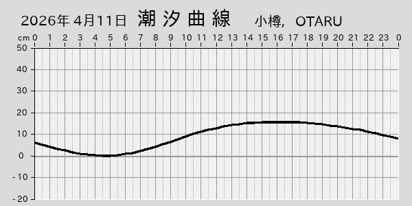 描画しないとき、「推算」の後「更新」すると再描画する場合があります。 