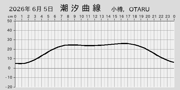 描画しないとき、「推算」の後「更新」すると再描画する場合があります。 