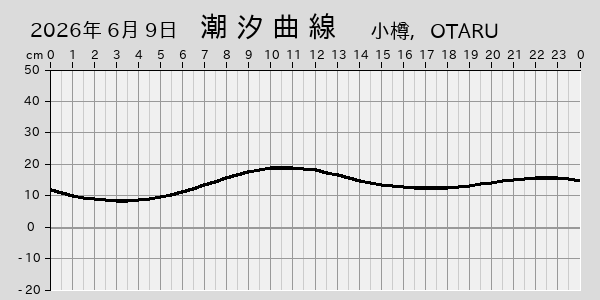 描画しないとき、「推算」の後「更新」すると再描画する場合があります。 