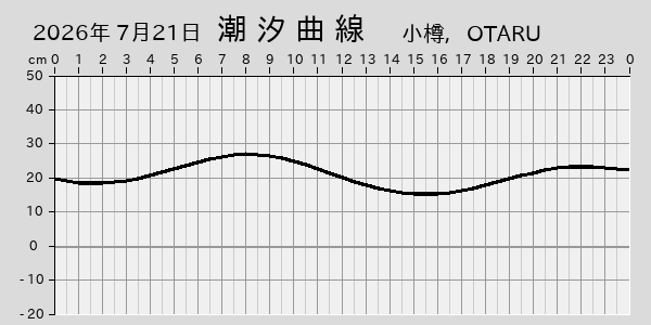 描画しないとき、「推算」の後「更新」すると再描画する場合があります。 