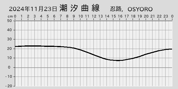 描画しないとき、「推算」の後「更新」すると再描画する場合があります。 