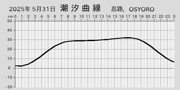 描画しないとき、「推算」の後「更新」すると再描画する場合があります。 