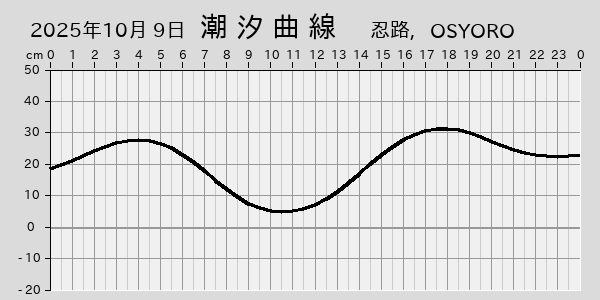 描画しないとき、「推算」の後「更新」すると再描画する場合があります。 