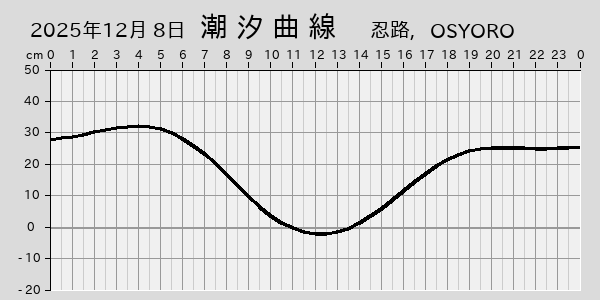 描画しないとき、「推算」の後「更新」すると再描画する場合があります。 