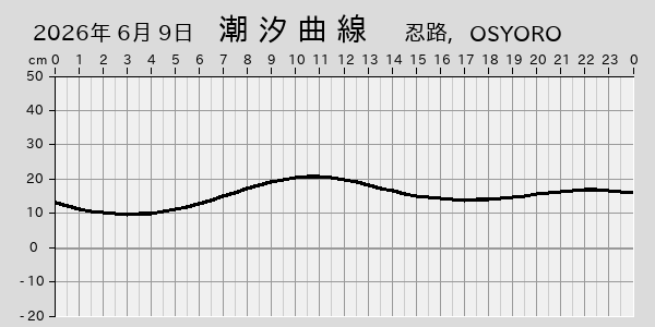 描画しないとき、「推算」の後「更新」すると再描画する場合があります。 