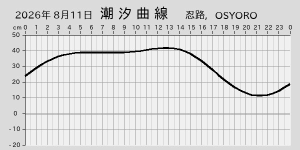 描画しないとき、「推算」の後「更新」すると再描画する場合があります。 