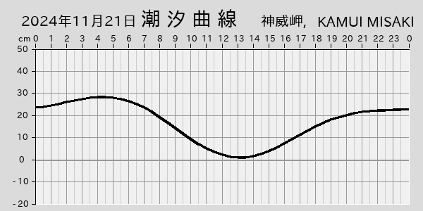 描画しないとき、「推算」の後「更新」すると再描画する場合があります。 