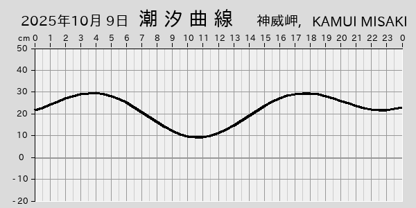 描画しないとき、「推算」の後「更新」すると再描画する場合があります。 