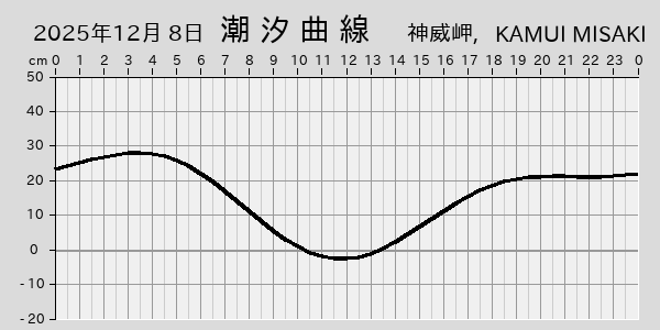 描画しないとき、「推算」の後「更新」すると再描画する場合があります。 