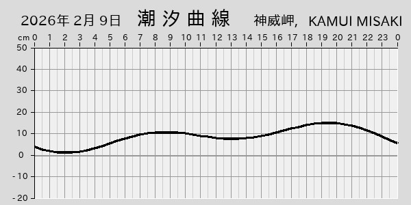 描画しないとき、「推算」の後「更新」すると再描画する場合があります。 