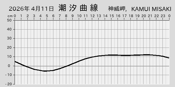 描画しないとき、「推算」の後「更新」すると再描画する場合があります。 