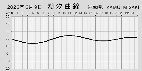 描画しないとき、「推算」の後「更新」すると再描画する場合があります。 