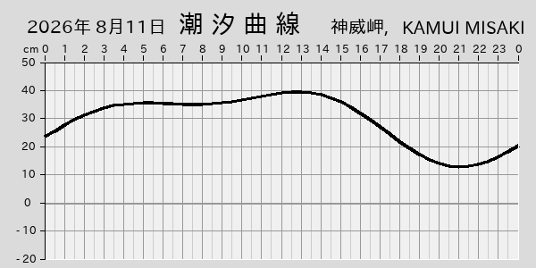 描画しないとき、「推算」の後「更新」すると再描画する場合があります。 