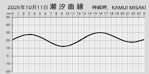 描画しないとき、「推算」の後「更新」すると再描画する場合があります。 