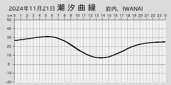 描画しないとき、「推算」の後「更新」すると再描画する場合があります。 